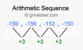 Sequence -159, -156, -153, -150,...