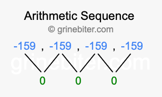Sequence -159, -159, -159, -159,...