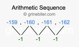 Sequence -159, -160, -161, -162,...