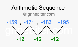 Sequence -159, -171, -183, -195,...