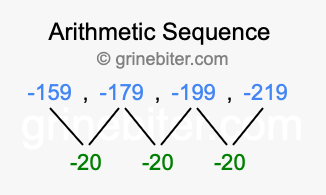 Sequence -159, -179, -199, -219,...