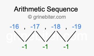 Sequence -16, -17, -18, -19,...