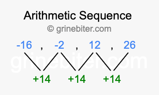 Sequence -16, -2, 12, 26,...