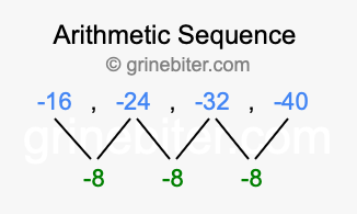 Sequence -16, -24, -32, -40,...