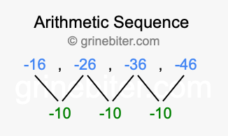 Sequence -16, -26, -36, -46,...