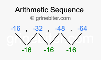 Sequence -16, -32, -48, -64,...