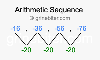 Sequence -16, -36, -56, -76,...