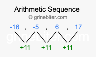 Sequence -16, -5, 6, 17,...