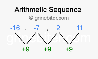 Sequence -16, -7, 2, 11,...