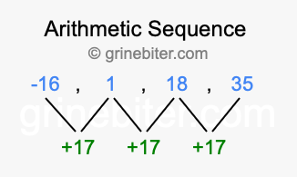 Sequence -16, 1, 18, 35,...