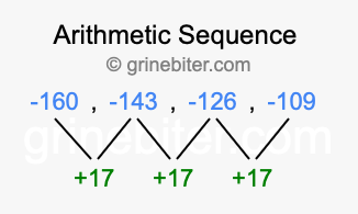 Sequence -160, -143, -126, -109,...