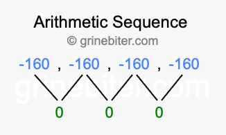Sequence -160, -160, -160, -160,...