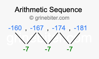 Sequence -160, -167, -174, -181,...