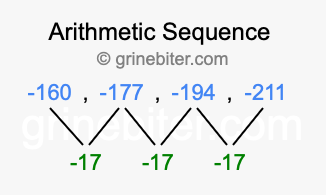 Sequence -160, -177, -194, -211,...