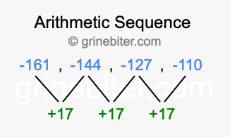 Sequence -161, -144, -127, -110,...
