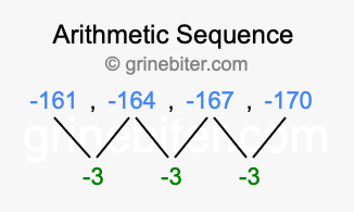 Sequence -161, -164, -167, -170,...