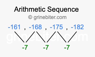 Sequence -161, -168, -175, -182,...