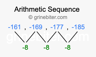 Sequence -161, -169, -177, -185,...