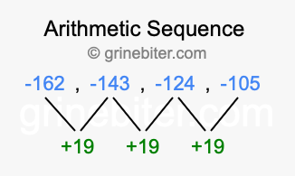 Sequence -162, -143, -124, -105,...