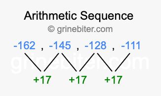 Sequence -162, -145, -128, -111,...