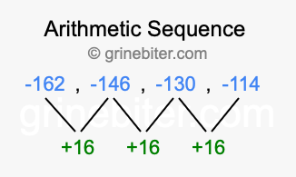 Sequence -162, -146, -130, -114,...