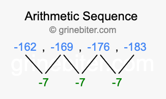 Sequence -162, -169, -176, -183,...