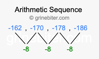 Sequence -162, -170, -178, -186,...