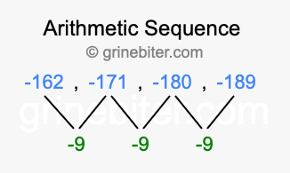 Sequence -162, -171, -180, -189,...
