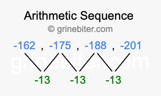 Sequence -162, -175, -188, -201,...