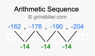 Sequence -162, -176, -190, -204,...