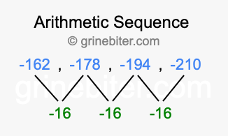 Sequence -162, -178, -194, -210,...