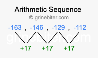 Sequence -163, -146, -129, -112,...