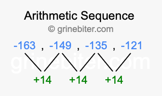 Sequence -163, -149, -135, -121,...