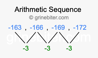 Sequence -163, -166, -169, -172,...