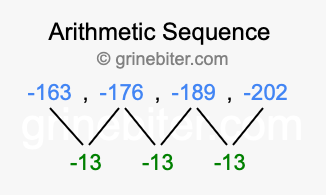 Sequence -163, -176, -189, -202,...