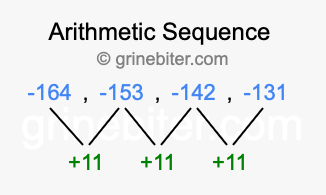 Sequence -164, -153, -142, -131,...