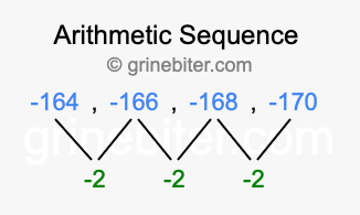 Sequence -164, -166, -168, -170,...