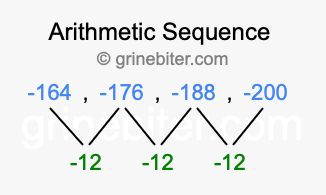 Sequence -164, -176, -188, -200,...