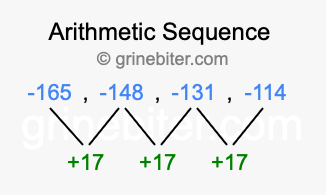 Sequence -165, -148, -131, -114,...