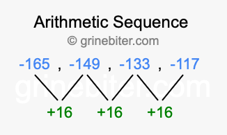 Sequence -165, -149, -133, -117,...