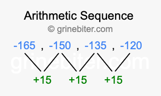 Sequence -165, -150, -135, -120,...