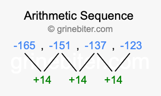 Sequence -165, -151, -137, -123,...