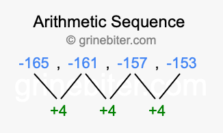 Sequence -165, -161, -157, -153,...