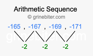 Sequence -165, -167, -169, -171,...