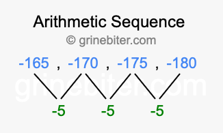 Sequence -165, -170, -175, -180,...