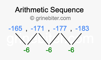 Sequence -165, -171, -177, -183,...