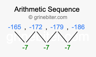 Sequence -165, -172, -179, -186,...