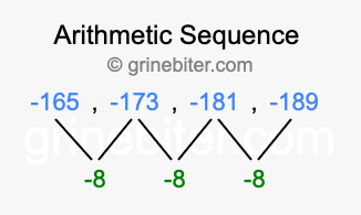 Sequence -165, -173, -181, -189,...
