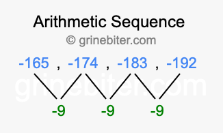 Sequence -165, -174, -183, -192,...
