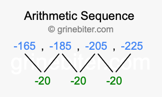 Sequence -165, -185, -205, -225,...